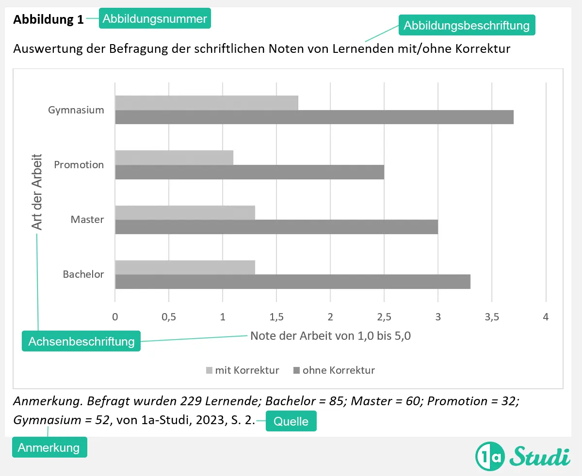 Abbildung APA