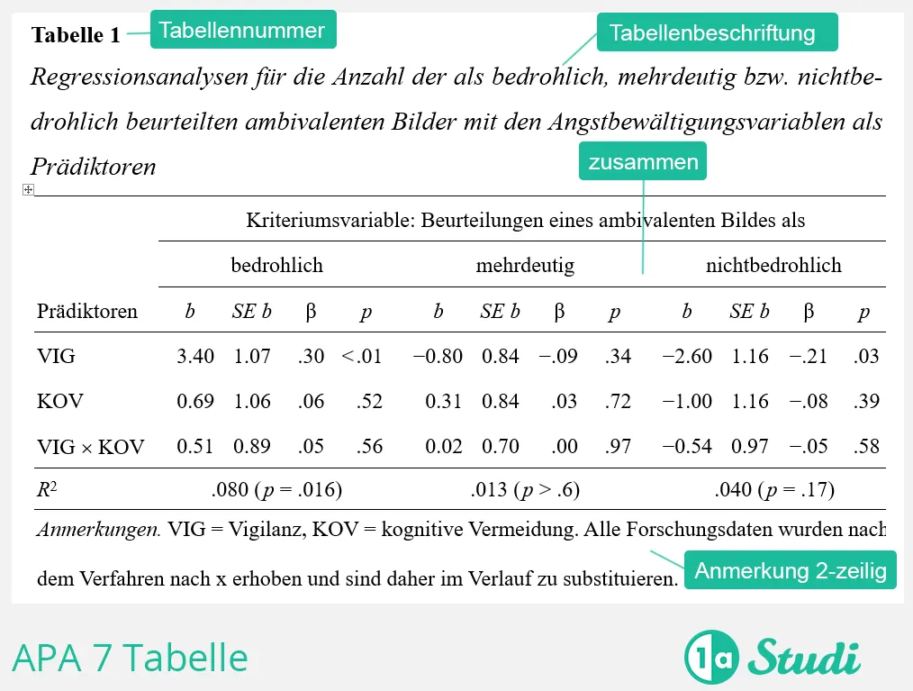 APA 7 Tabelle